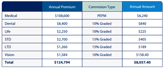 learn-how-an-insurance-broker-can-earn-over-600-000-in-revenue-after-5